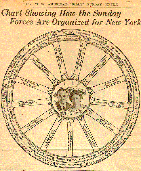 Detail of clipping from the back page of the NEW YORK AMERICAN's showing campaign organization graphic.  From Collection 29, box 1, folder 4
